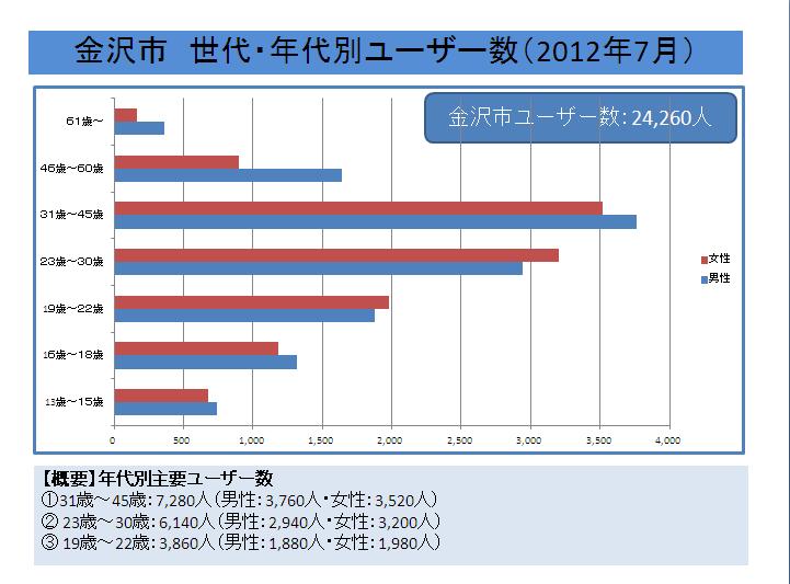 http://nakabi.jp/FB%E3%83%A6%E3%83%BC%E3%82%B6%E3%83%BC%E6%95%B02012%E5%B9%B4%EF%BC%97%E6%9C%88.jpg